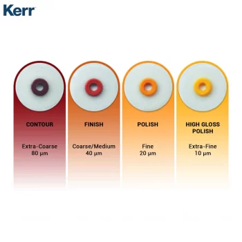 Optidisc Discos Kerr Recarga
